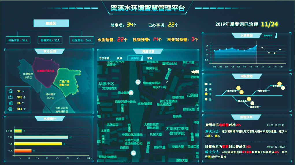 梁溪區水利局